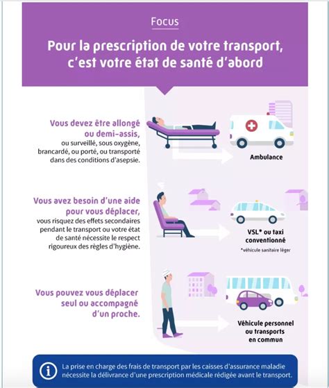 aide pour les transport