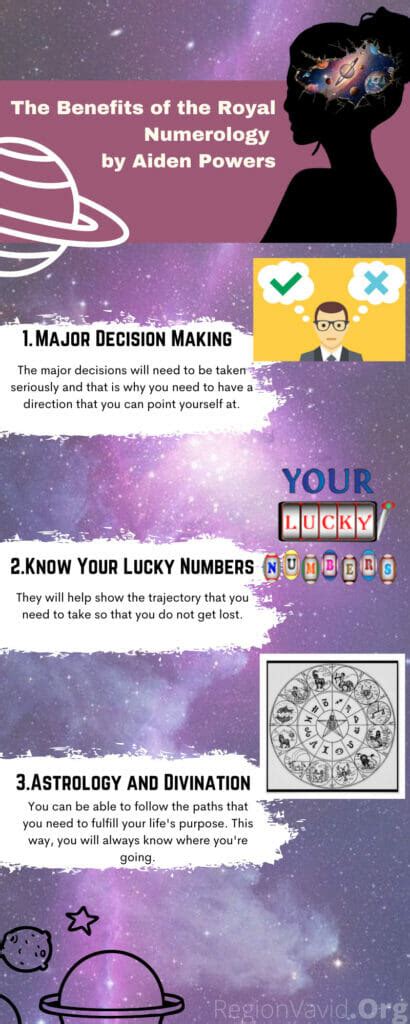 Aiden Powers Horoscope