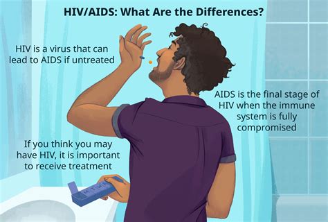 Aids Is One Example Of A