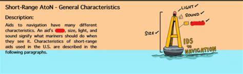Aids To Navigation Quizlet