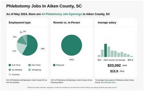 aiken county jobs openings