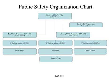 aiken public safety organizational chart
