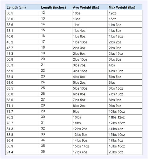 Aim Walleye Length To Weight Chart