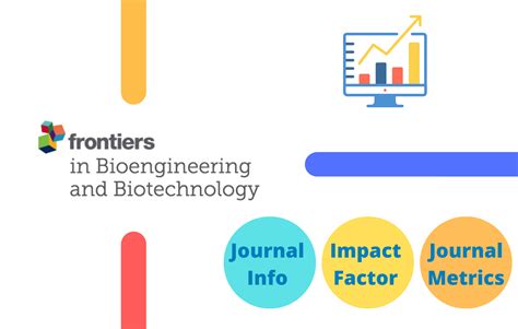 Aims Bioengineering Journal Impact Factor