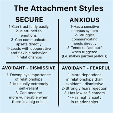 Ainsworth Three Types Of Attachment