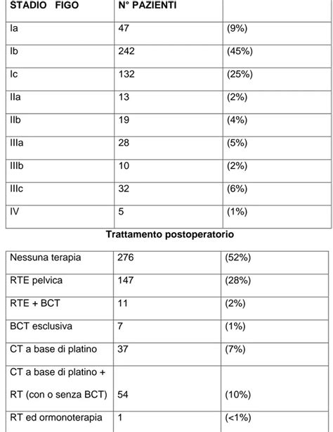 aiom linee guida carcinoma endometriale