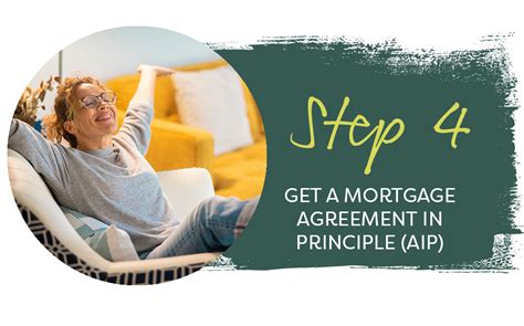 aip for mortgage