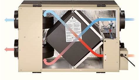 Air Air Heat Exchanger Industrial Cooled , Manufacturer