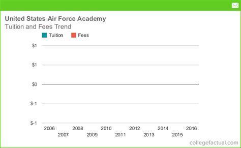 Powered flight returns to Air Force Academy > Air