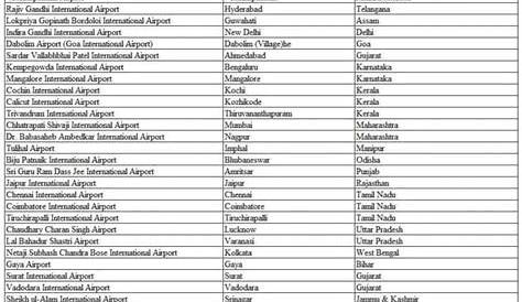Air India International Airport Number Why This Mumbai port Keeps Getting Renamed Asia