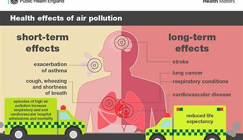 Pin on Air Pollution