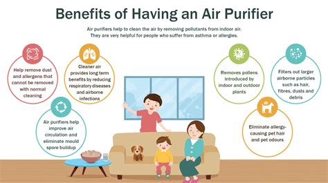 7 Air Purifier benefits you must know for your home and family Fab
