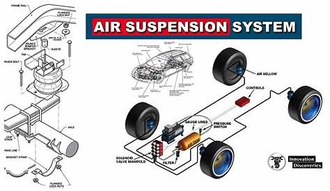Air Suspension System Diagram DIAGRAM OF AIR SUSPENSION SYSTEM ON LINCOLN VIII