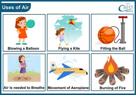 Air 3 Uses
