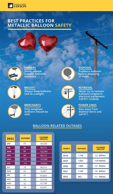 air balloon safety