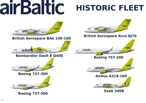 air baltic fleet