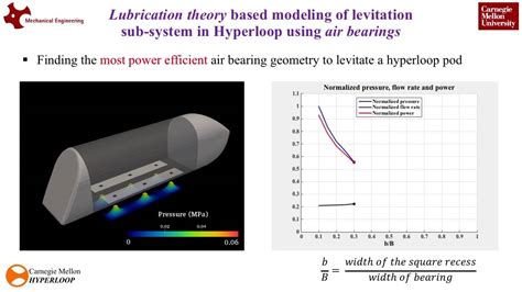 Air Bearings In Hyperloop