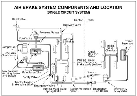 air brake flow diagram