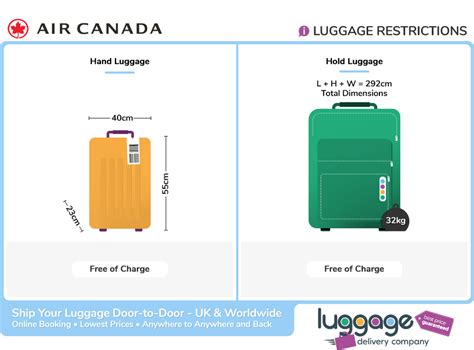 air canada baggage allowance for infants