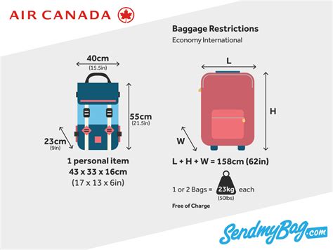 air canada carry on rules
