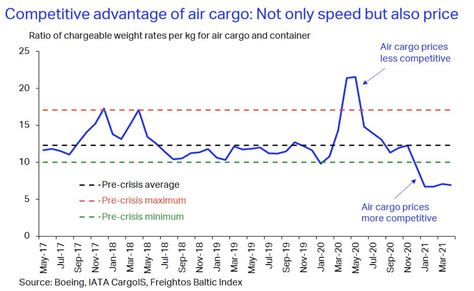 air cargo shipping rates