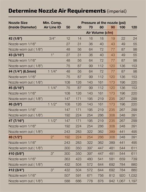 Air Compressor Code Requirements