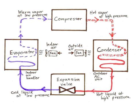 Air Compressor Cycle Diagram