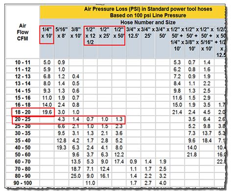 Air Compressor Hose Sizes