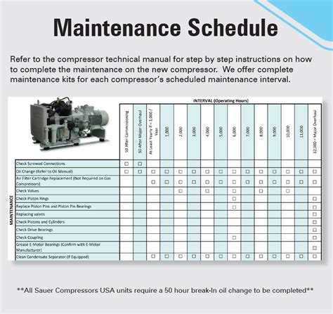 Air Compressor Preventive Maintenance Schedule