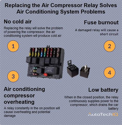 Air Compressor Relay