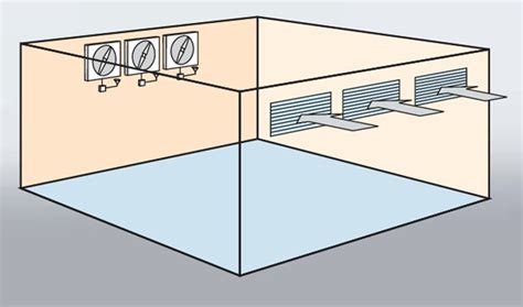Air Compressor Room Ventilation Requirements
