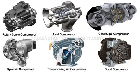 Air Compressor Types And Working Principle