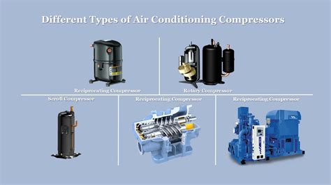 Air Compressor Vs Ac Compressor