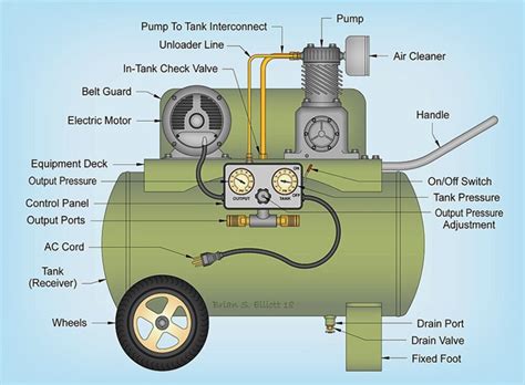 Air Compressors Explained