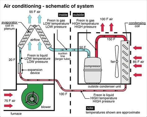 air conditioner and heating recommendations