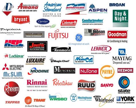 Air Conditioner Brands Comparison