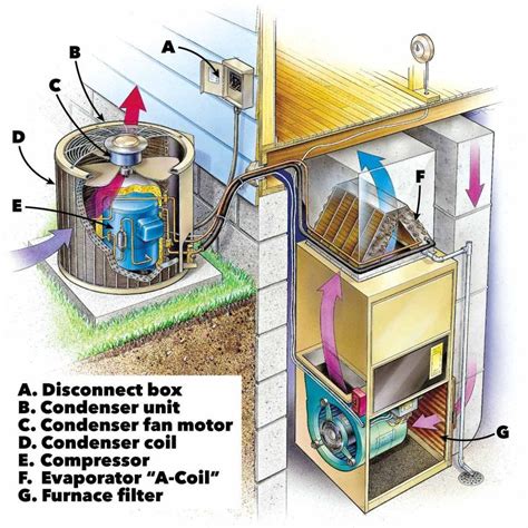 air conditioner condenser repair