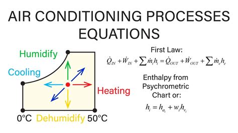 air conditioner cooling capacity equation