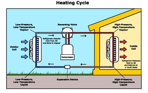 air conditioner cooling heating system