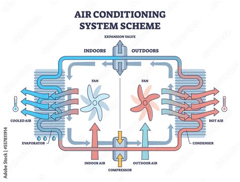 Air Conditioner Easy Explained