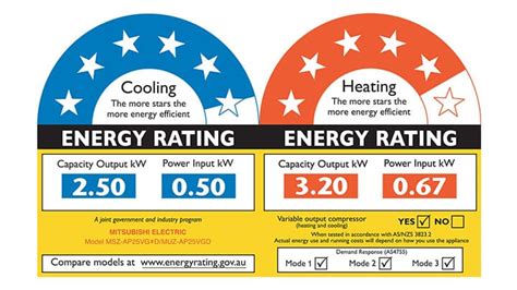 air conditioner energy rating