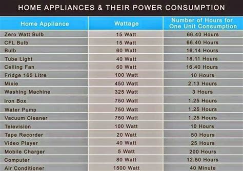 Air Conditioner Power Usage Calculator