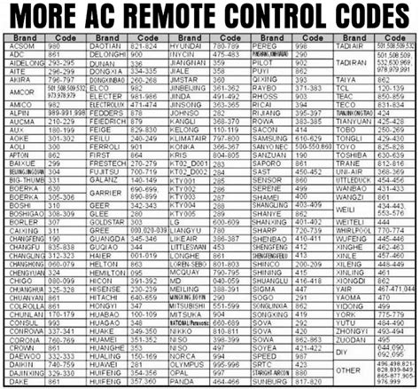 Air Conditioner Remote Control Hs Code