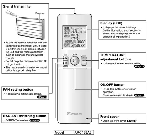 Air Conditioner Remote Doesn't Work