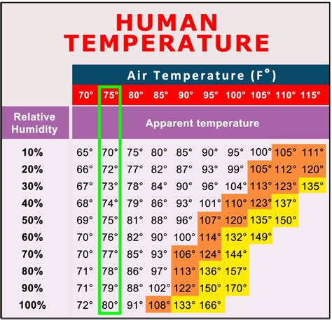air conditioner temperature range