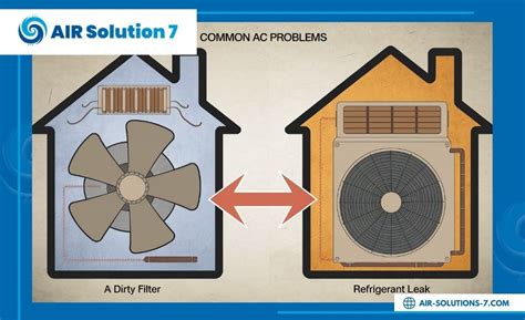 air conditioner unit with problems