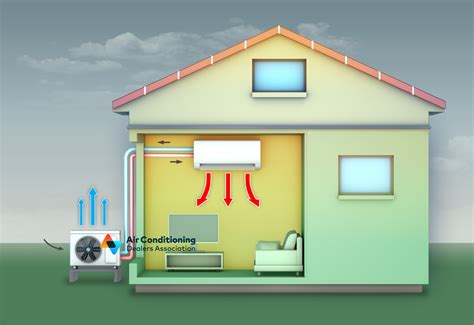 Air Conditioning And Heating Com