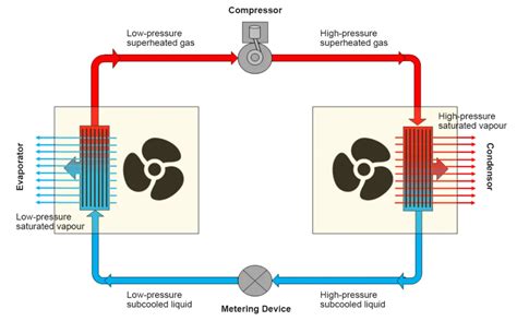 air conditioning and refrigeration cooling