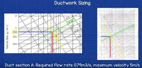 Air Conditioning Duct Sizing Methods