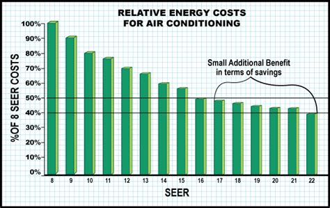 Air Conditioning Energy Efficiency